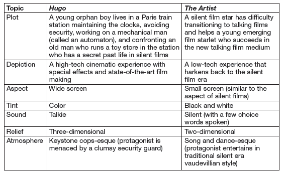 How to write a critical essay on film